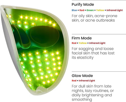 Light Therapy Contour Face Mask