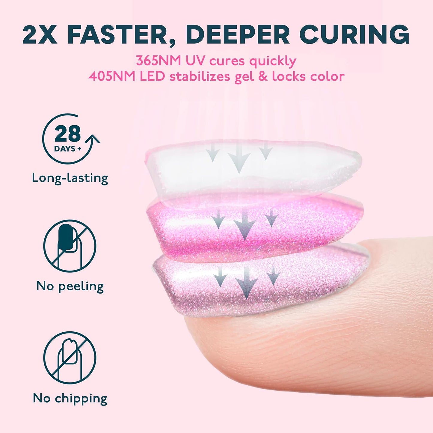 LED UV Nail Lamp for Gel Nail Polish